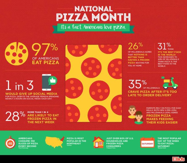 national pizza month statistics infographic