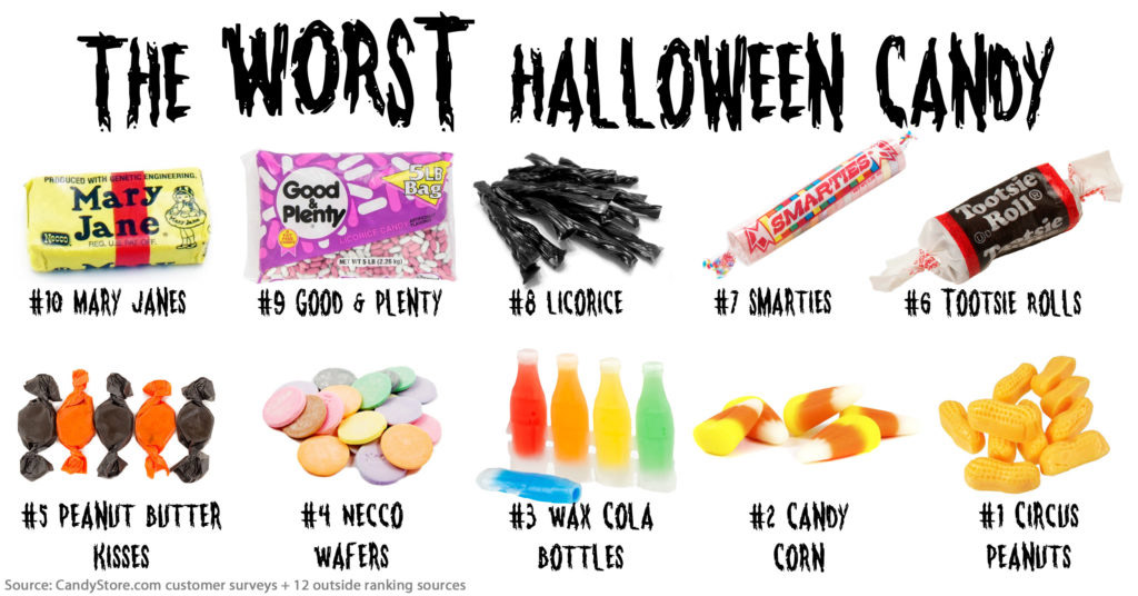 Good Candy For Halloween 2023 Greatest Eventual Stunning List of ...