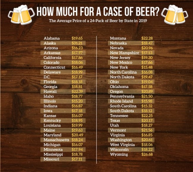 This Map Showing How Much A Case Of Beer Costs In Each State Makes Me