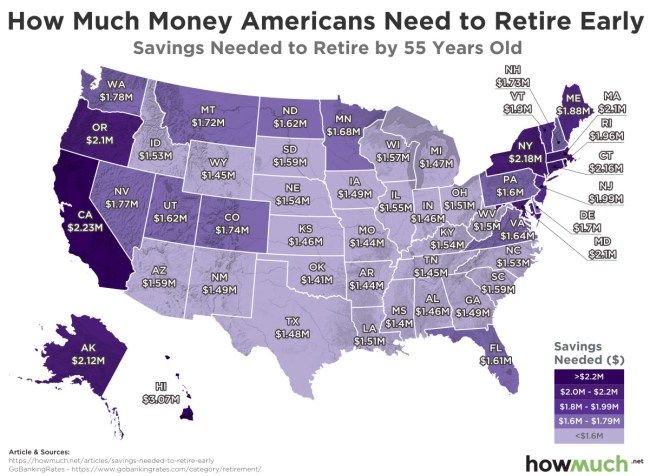 How Much You Should Save in Every State for an Early Retirement