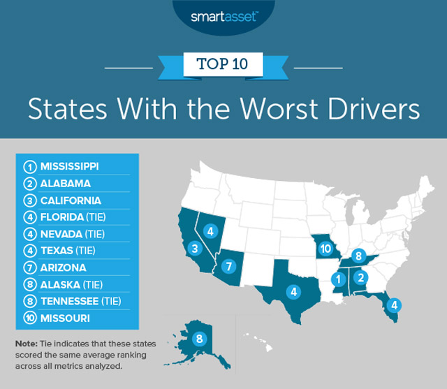 New 2019 Study Reveals Which States Have The Worst Drivers In America top 10