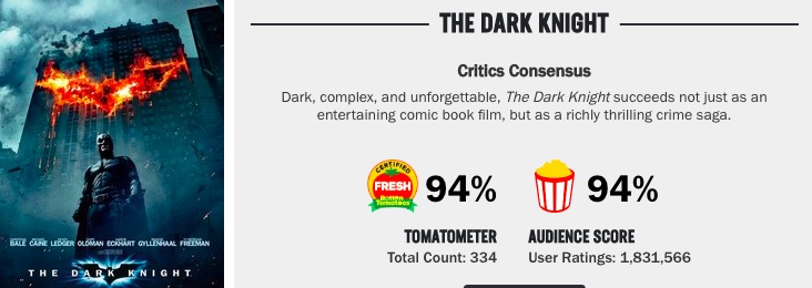 The Hot Box Office: Celebrating The 11-Year Anniversary Of 'The Dark ...