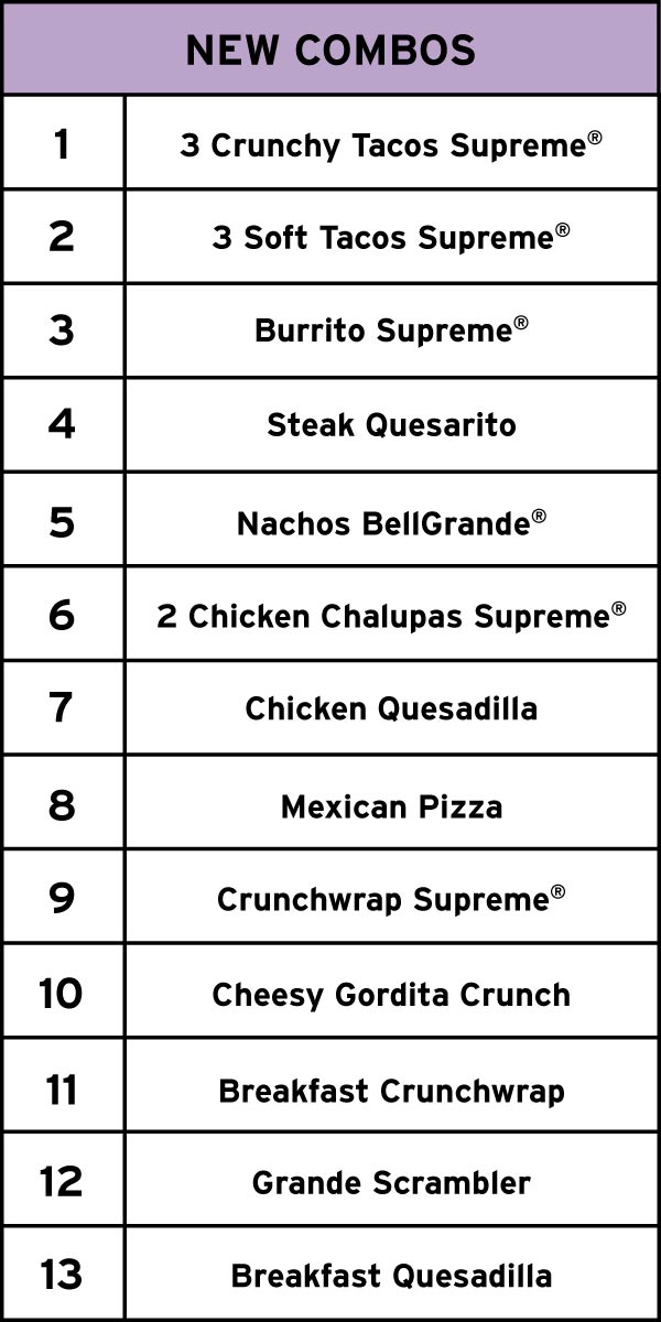 New Taco Bell menu and combo meals as the Mexican fast food restaurant removes nine menu items.