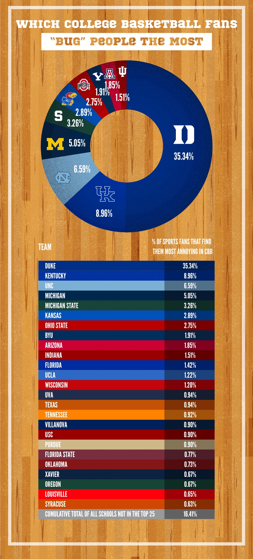 A Study Has Revealed Which Sports Teams Have The Most Annoying Fans And