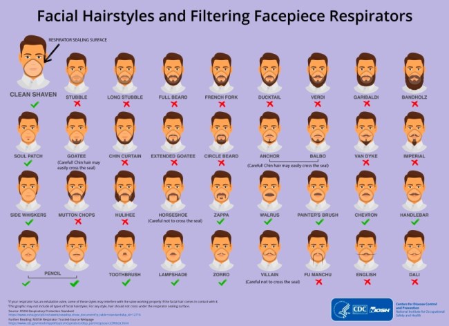 cdc facial hair coronavirus chart