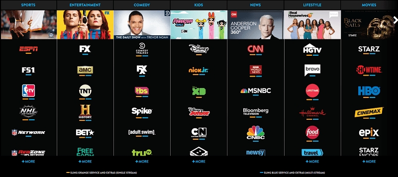 sling tv packages local channels