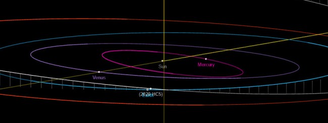Asteroid Passes Earth Within A Third Of The Distance To The Moon