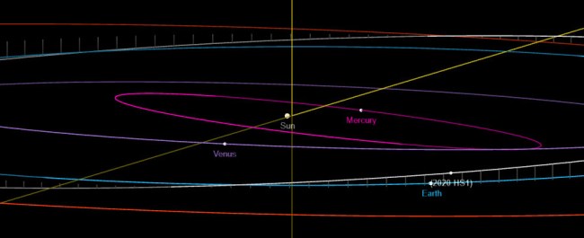 Asteroid Passes Earth Within A Third Of The Distance To The Moon