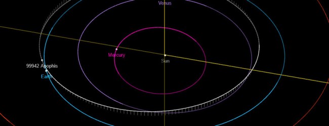 1100 Foot Wide Apophis Asteroid Heading Towards Earth In 2029