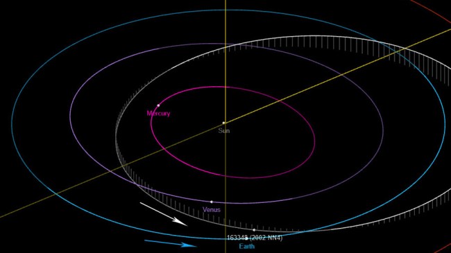 NASA Tracking A Potentially Hazardous Asteroid As Big As A Skyscraper