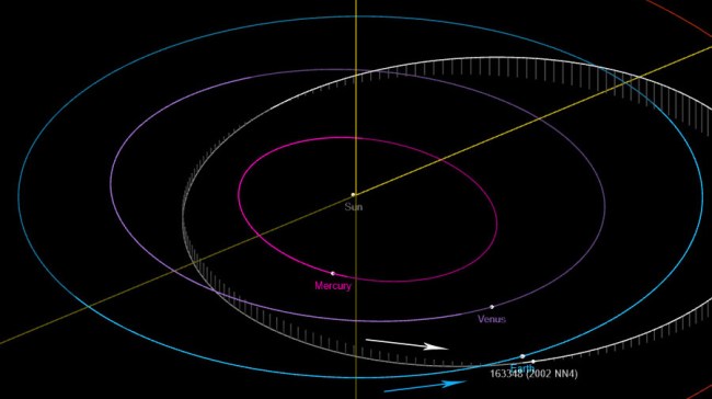 NASA Tracking A Potentially Hazardous Asteroid As Big As A Skyscraper