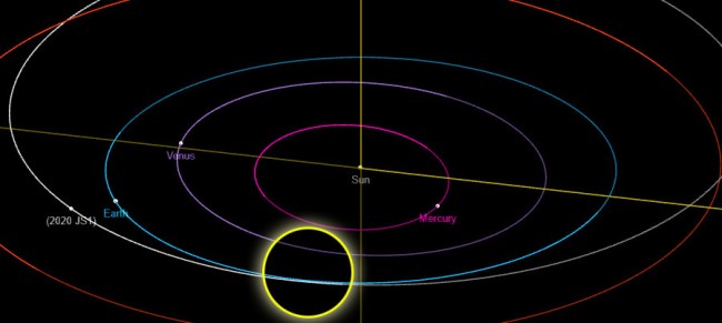 Three Major Asteroids Flying By Earth Over The Next Few Days