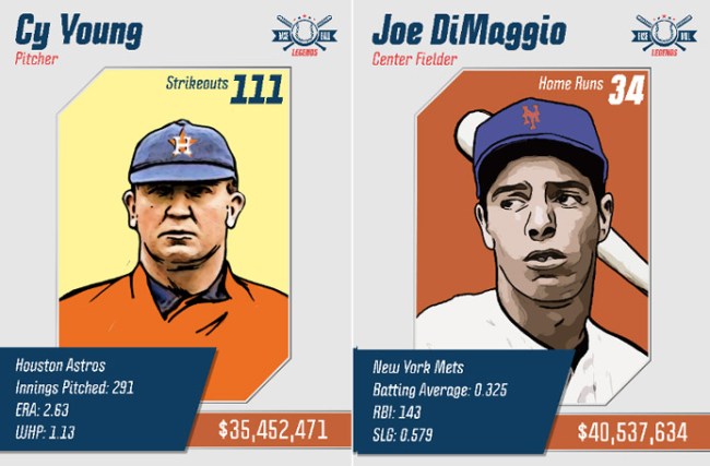 How Much Baseball Legends Would Earn If They Were Playing Today