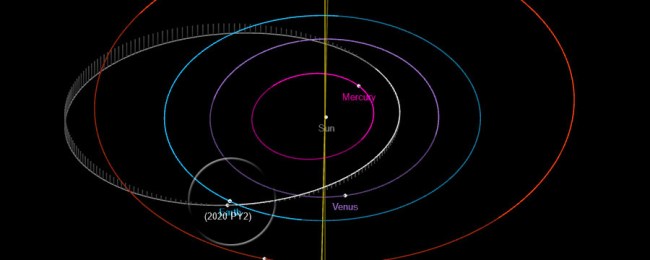 Asteroid 2020 PY2 Set To Fly By Earth Closer Than The Moon
