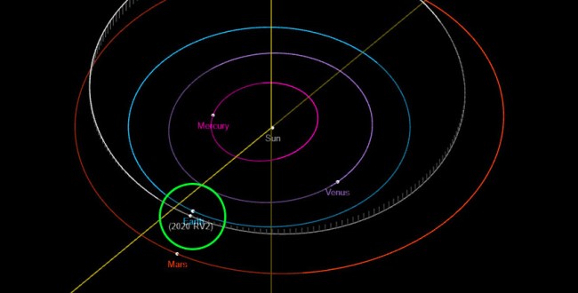 NASA Tracking SEVEN Asteroids Flying Past Earth This Week