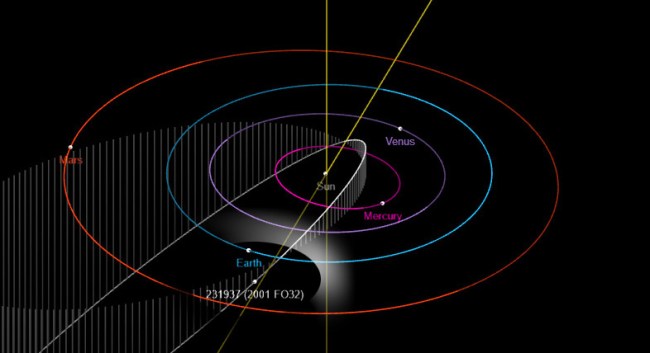 Biggest Potentially Hazardous Asteroid To Pass Earth In 2021 231937 2001 FO32