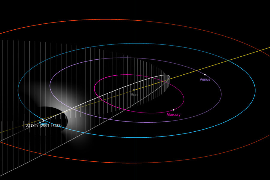 Watch The Biggest 'Potentially Hazardous' Asteroid To Pass By Earth In ...