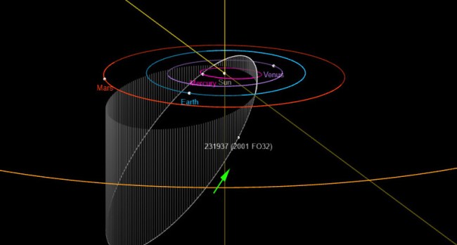 Biggest Potentially Hazardous Asteroid To Pass Earth In 2021 231937 2001 FO32