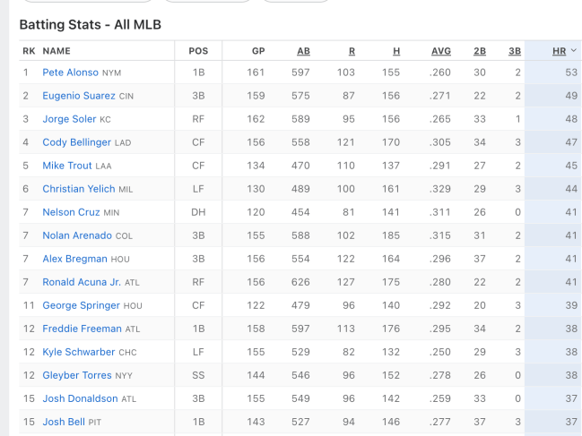 Big Papi's incredible World Series career - ESPN - Stats & Info- ESPN