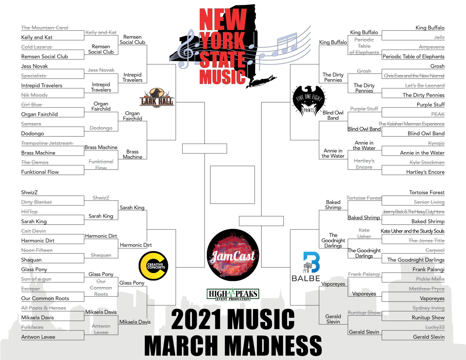This March Madness Bracket Ranking Bands Will Help You