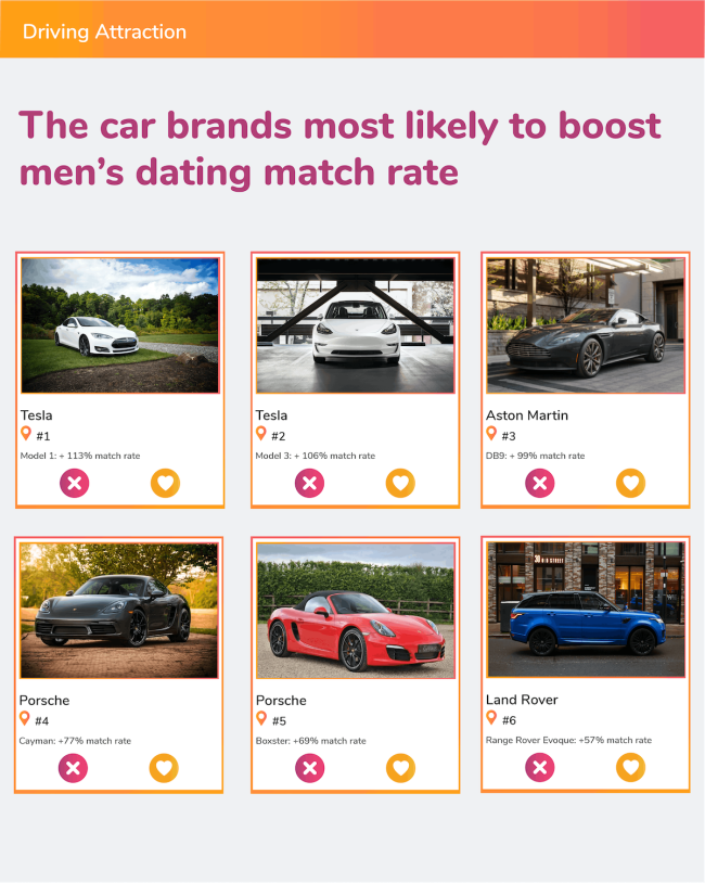 most attractive cars dating apps matches