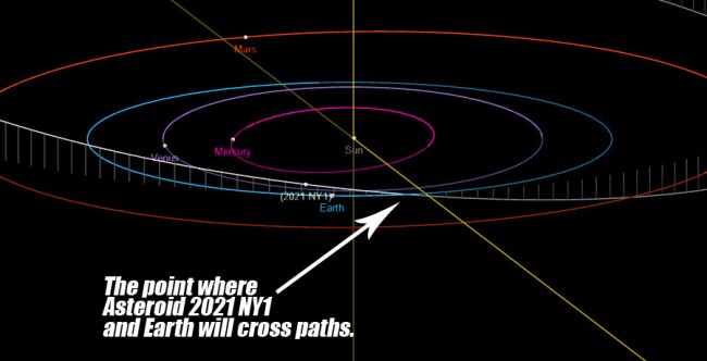 Asteroid 2021 NY1 Going 21000 MPH Is On Close Approach With Earth