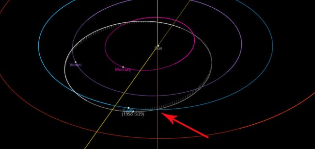 Asteroid 1998 SD9 Going 24600 MPH Is Headed Towards Earth
