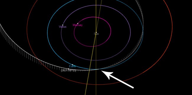 Asteroid 2021 RP12 Is Headed Towards Earth