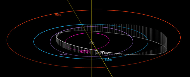 asteroid close to earth no one knew 1