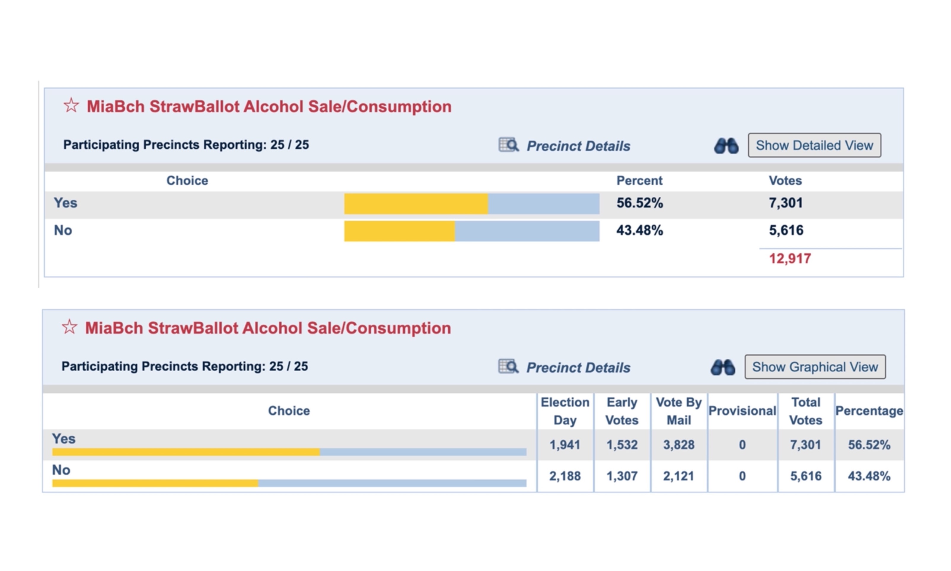 Reactions To Miami Beach Banning Alcohol At Clubs After 2 AM
