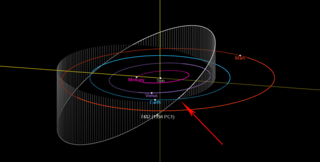 Potentially Hazardous Asteroid 7482 1994 PC1