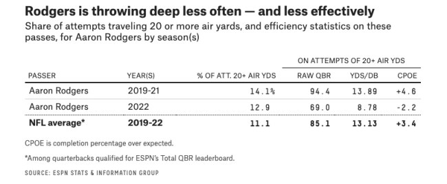 2021 Score Next Level Stats Aaron Rodgers Green Bay Packers #NL4