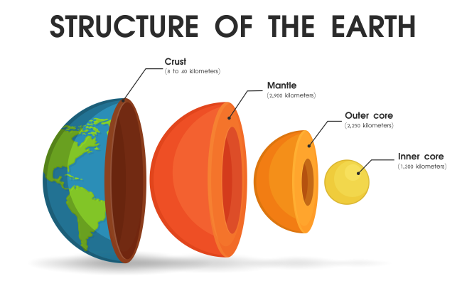 structure of earth inner core