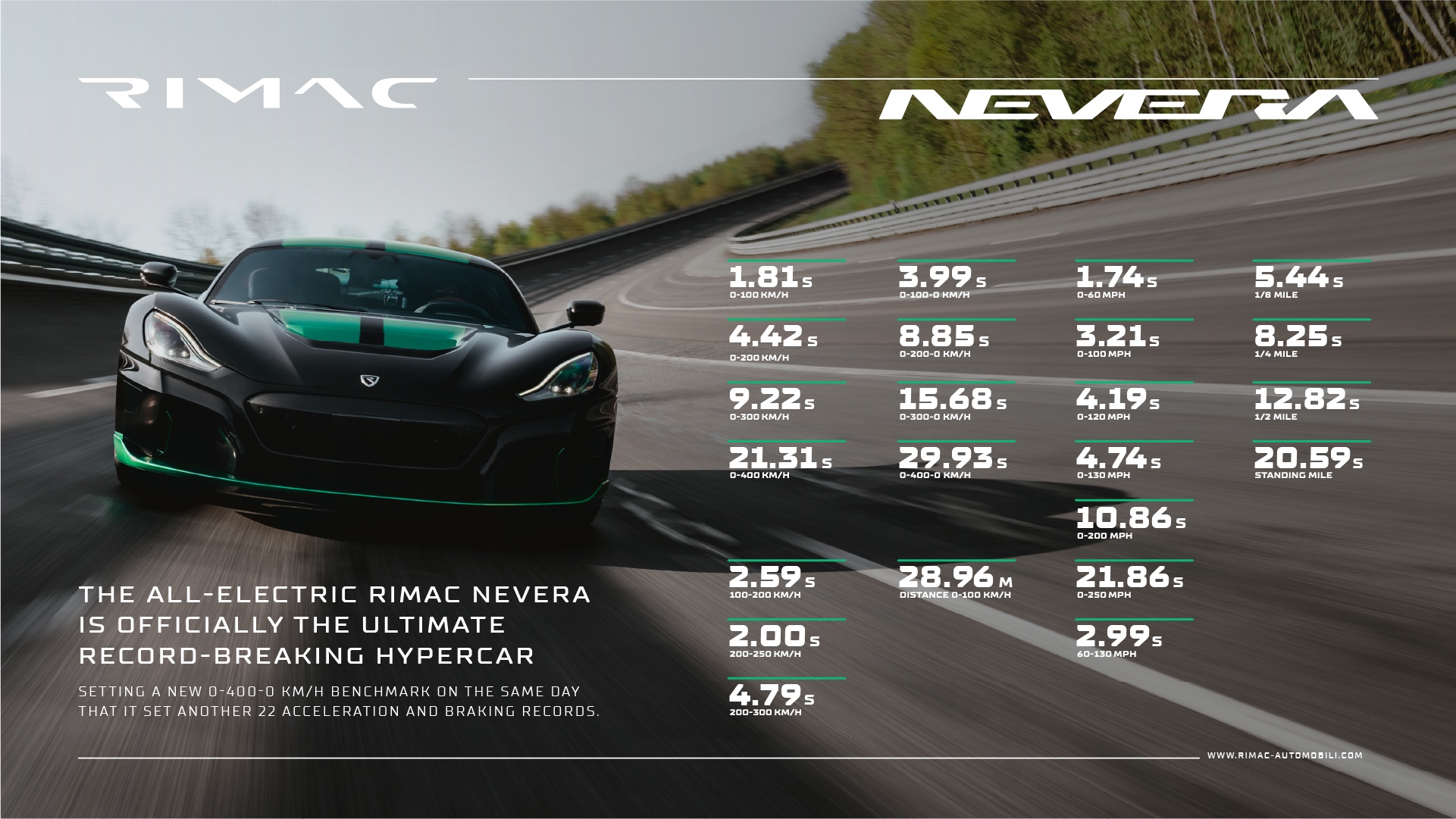 Rimac Nevera performance speed world records supercar
