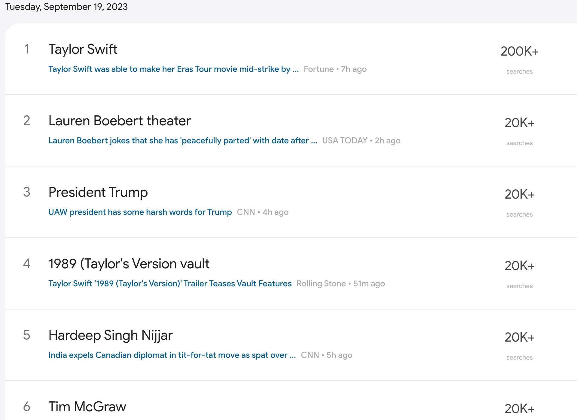 Taylor Swift search trends