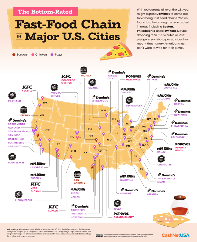 bottom rated fast food chain in every major city