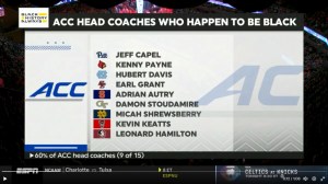 ESPN Graphic about ACC men's basketball coaches Black History Month