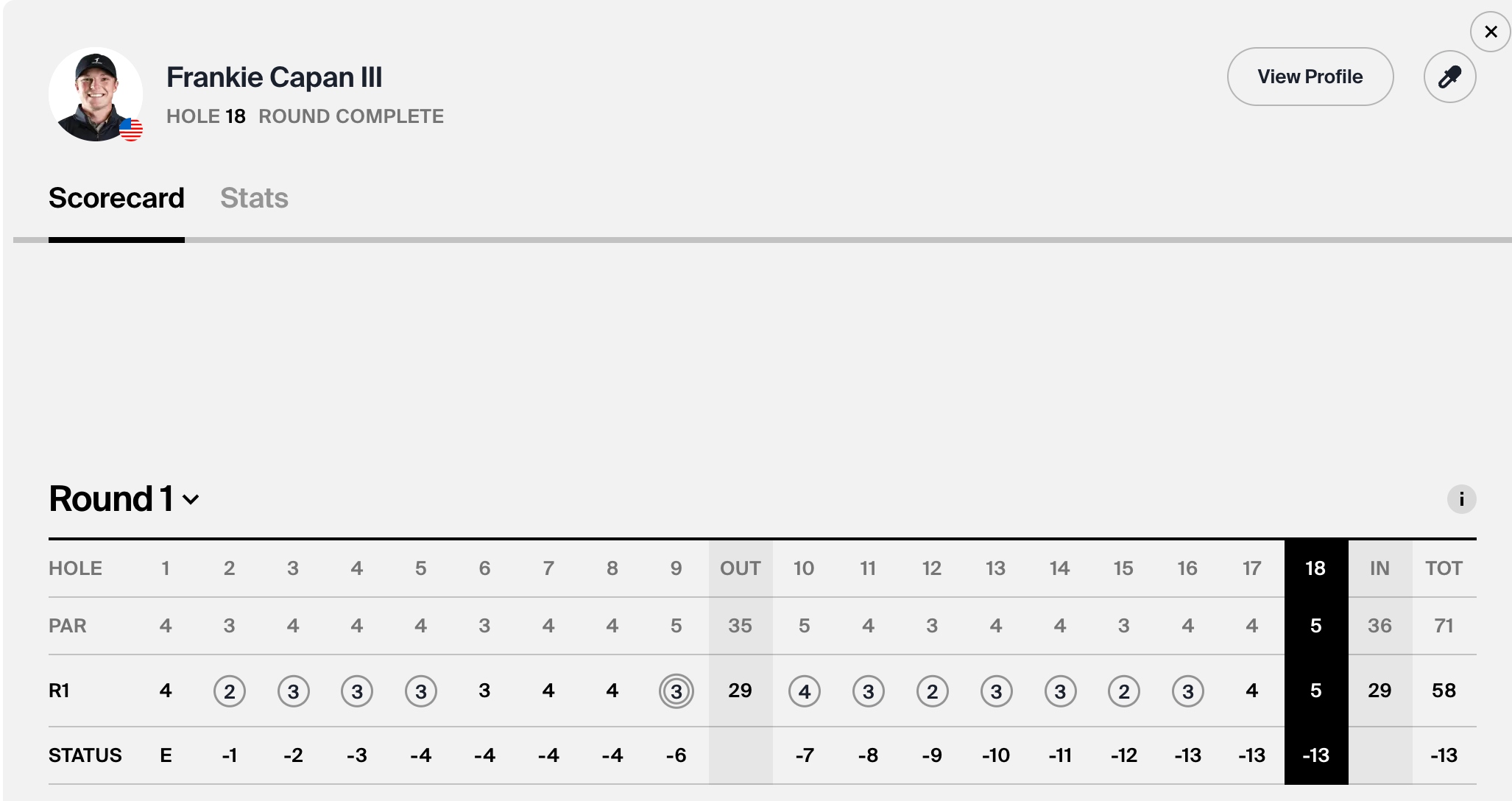 Frankie Capan III Pars 18 To Shoot A 58 On The Korn Ferry Tour
