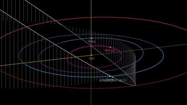 asteroid 415029 2011 UL21 orbit