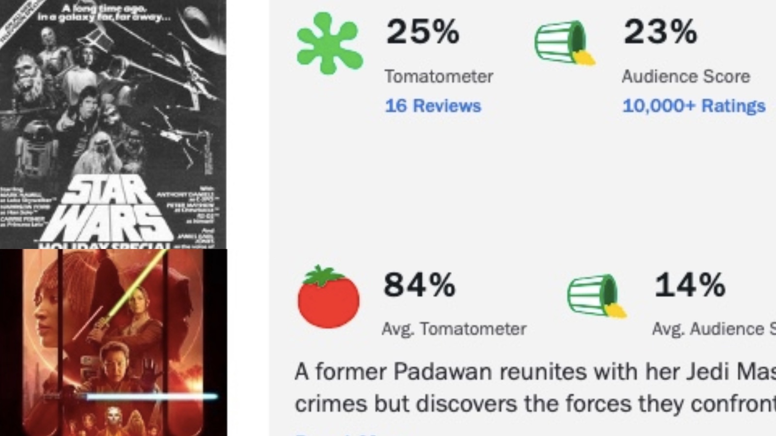 'The Acolyte' Worst-Reviewed Project In 'Star Wars' History