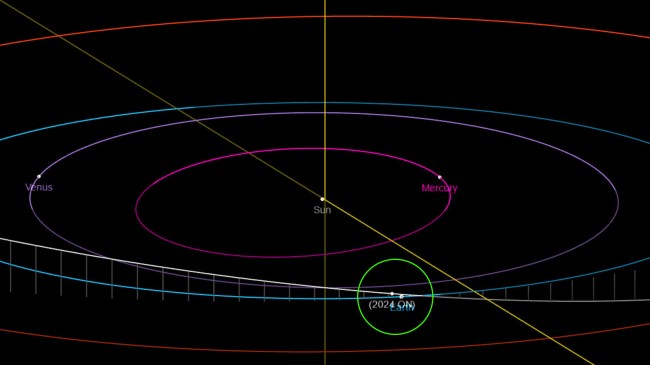 asteroid 2024 ON orbit