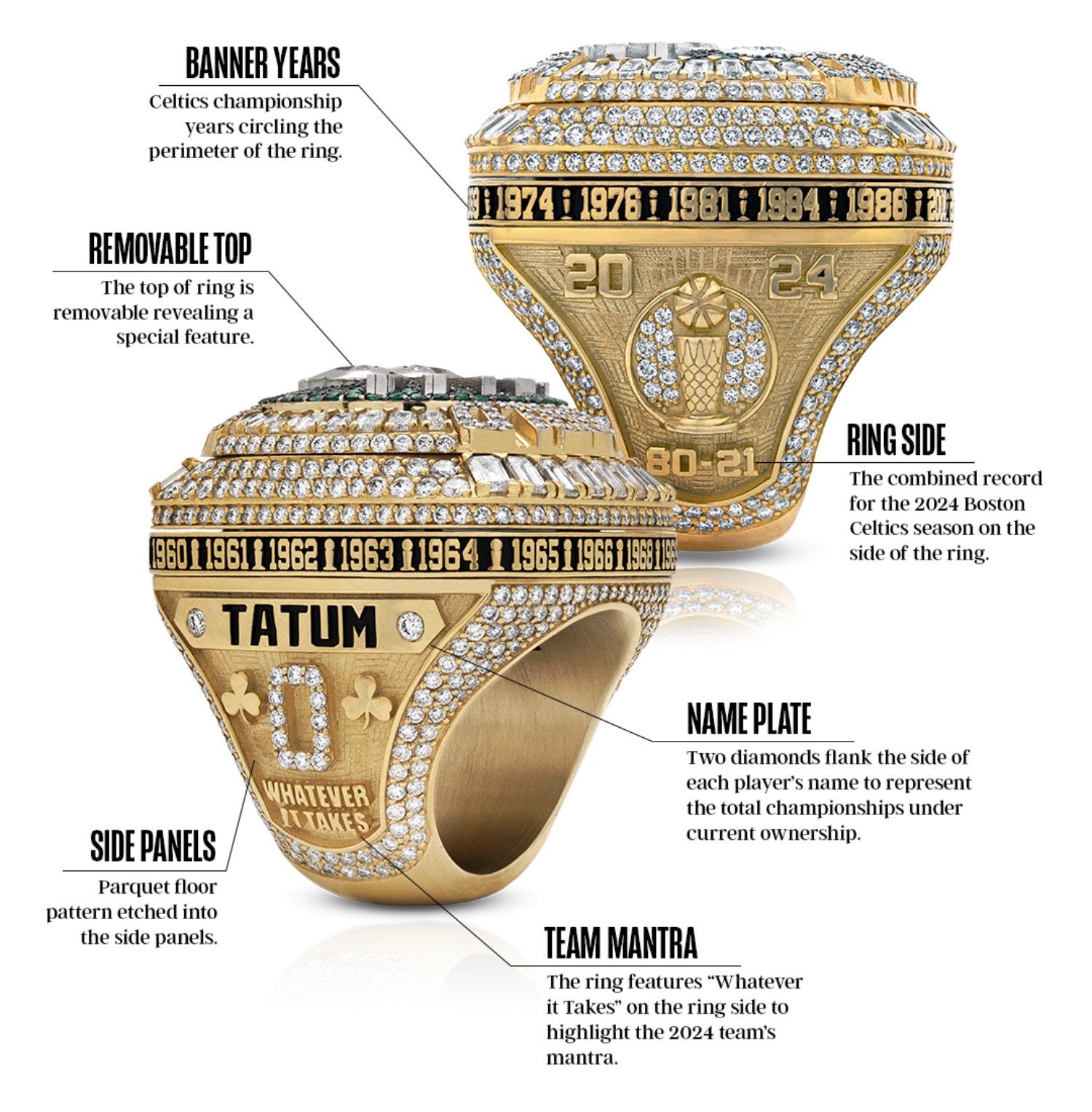 Deeper Look At The Boston Celtics New NBA Championship Rings