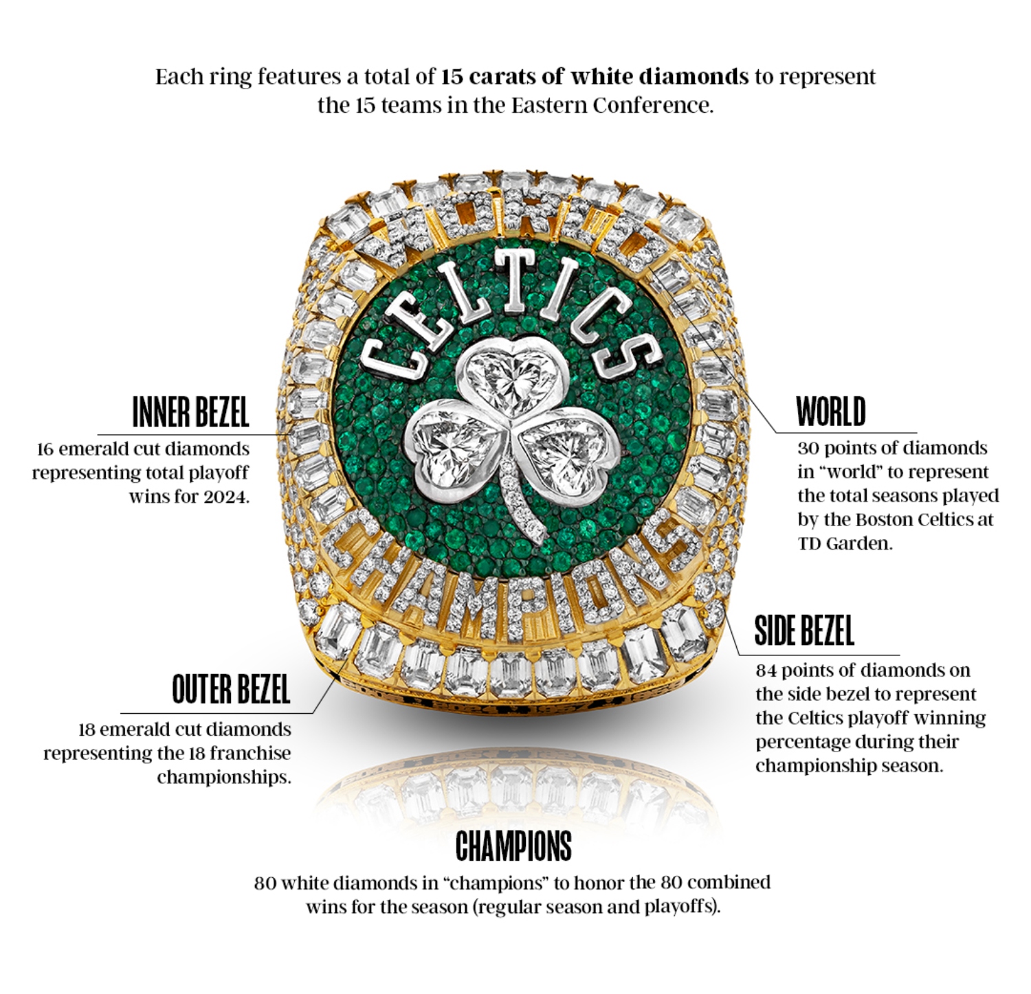 Boston Celtics Championship rings for 2023/24 NBA season