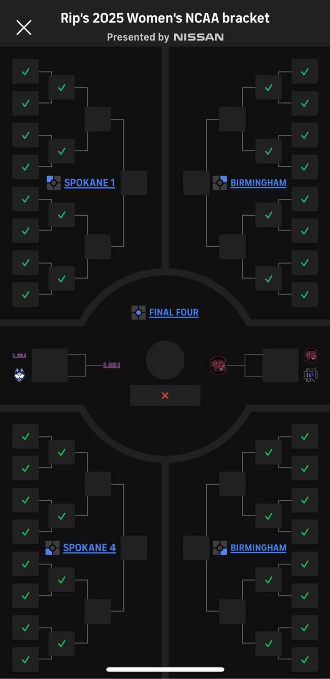Perfect CBS women's March Madness bracket with no winner