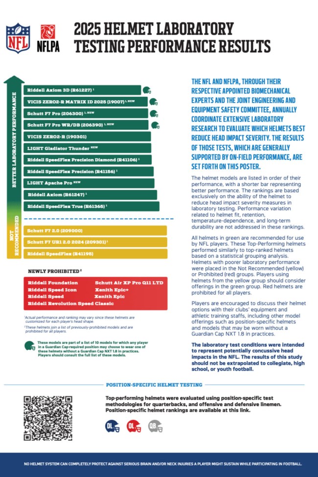 NFL-helmet-laboratory-test-results