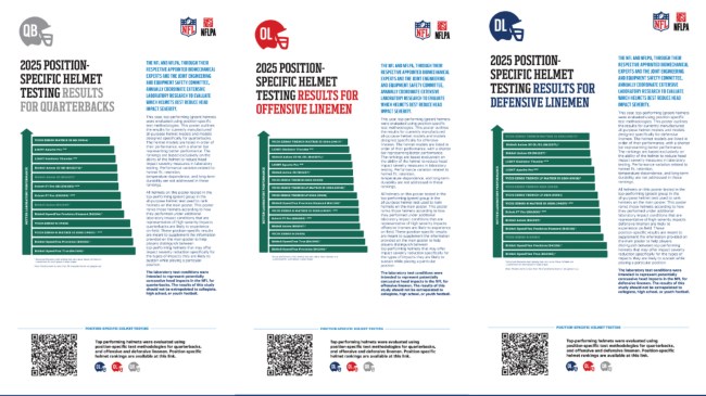 NFL-helmet-position-specific-posters