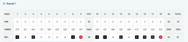 Charlie Woods U.S. Junior Am Scorecard