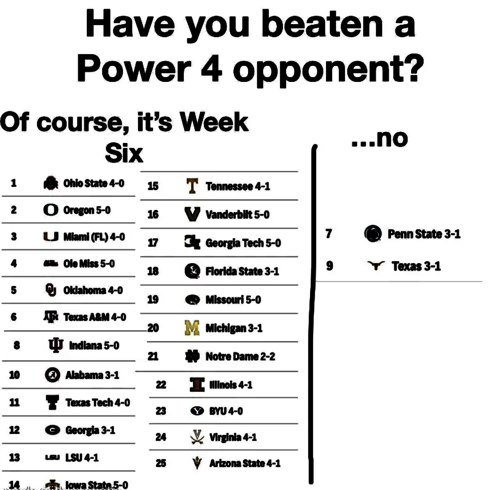 best College Football memes Week 5 2025 beaten a power 4 opponent