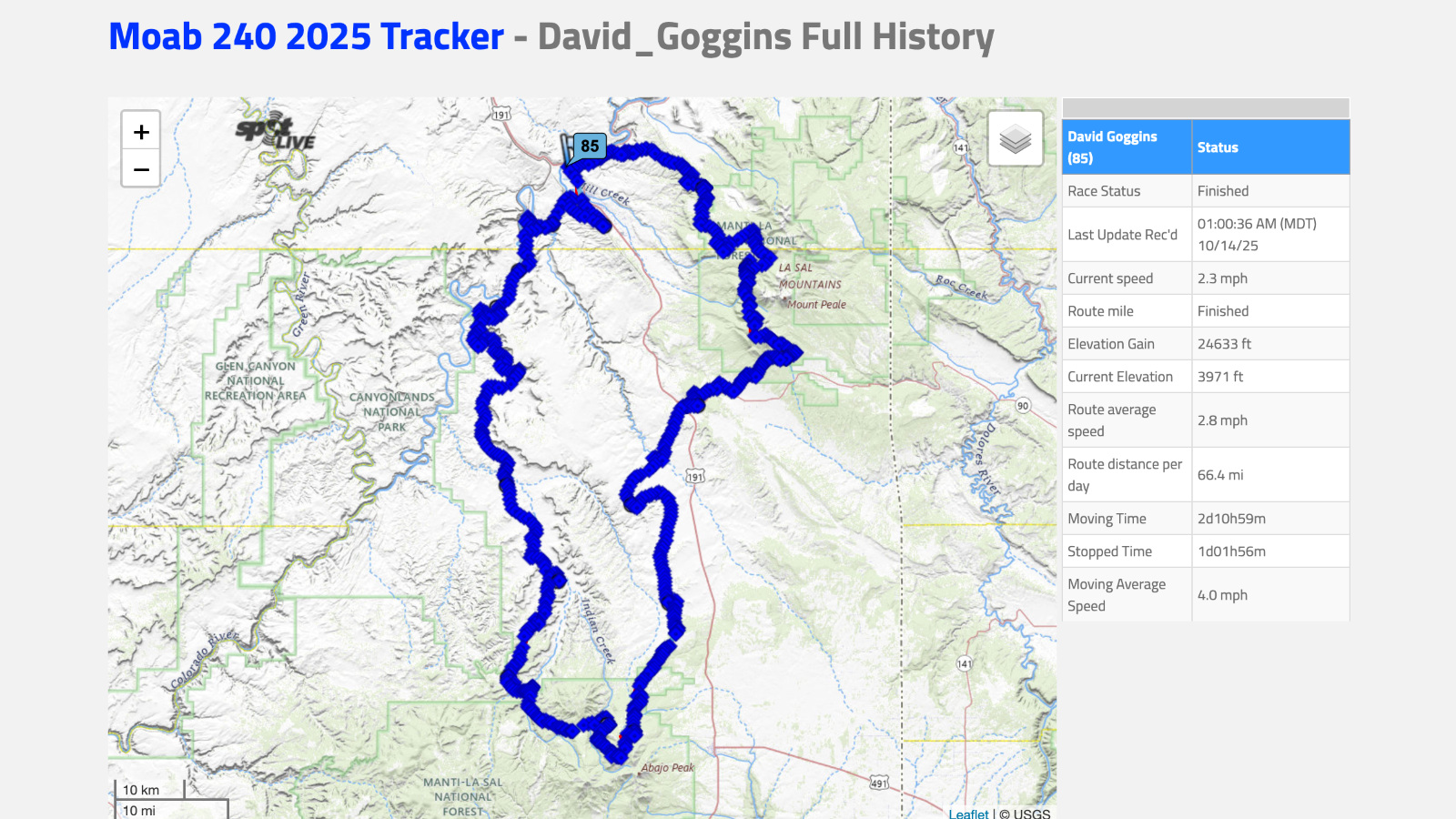David Goggins Moab 240 results