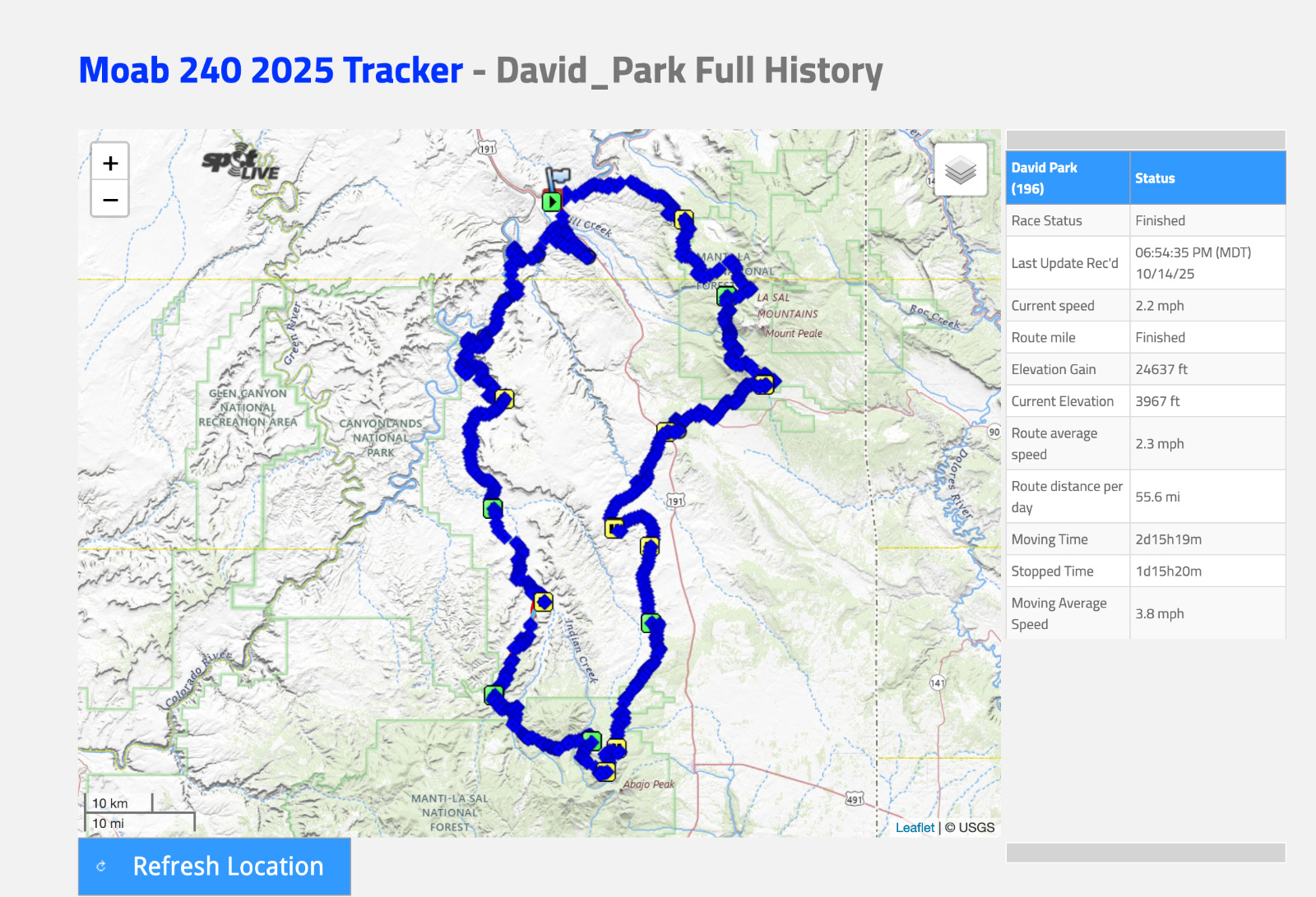 David Park's Moab 240 ultramarathon results